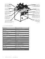 Preview for 4 page of Ironwood FX 750 User Manual