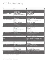 Preview for 22 page of Ironwood FX 750 User Manual