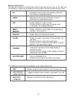 Предварительный просмотр 10 страницы IROX PRO-EC User Manual