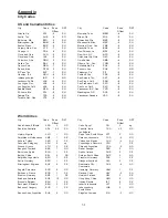 Preview for 31 page of IROX PRO-X2 User Manual