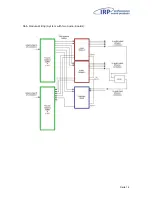 Предварительный просмотр 14 страницы IRP DWCS2.4 User Manual