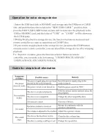 Предварительный просмотр 18 страницы Irradio CDKU-55D User Manual