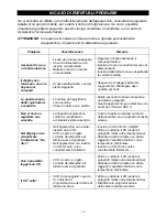 Preview for 15 page of Irradio CDMP-327U User Manual