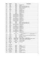 Preview for 13 page of Irradio DVD-636 Service Manual