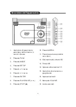 Preview for 6 page of Irradio DVP-9001UC User Manual