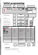 Preview for 13 page of Irrifrance Irridoseur 4 Programming Manual