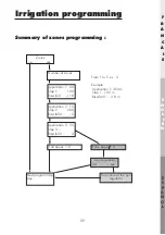 Предварительный просмотр 24 страницы Irrifrance Irridoseur 4 Programming Manual