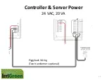 Preview for 17 page of IrriGreen EcoZone ConServer Installation Manual