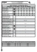 Preview for 12 page of Irrimec Elite 515 Operating And Service Manual