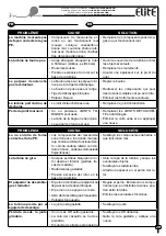 Preview for 183 page of Irrimec Elite 515 Operating And Service Manual