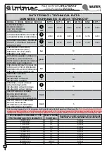 Preview for 12 page of Irrimec MASTER MDT12 Operating And Service Manual