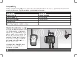 Preview for 2 page of Irritrol CL-R1 User Manual