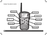 Preview for 6 page of Irritrol CL-R1 User Manual