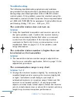 Preview for 20 page of Irritrol CMR-KIT User Manual