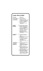 Preview for 10 page of Irritrol Junior Plus 2 Instruction Manual