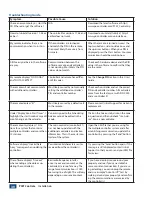 Preview for 32 page of Irritrol PCW Control User Manual