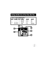 Preview for 5 page of Irritrol Rain Dial Plus 12 User Manual