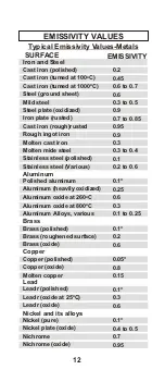 Preview for 13 page of Irsanat 8895 Operation Manual