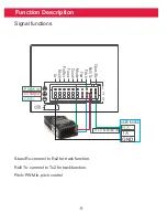 Preview for 6 page of Irseen ZX-V-30TM Quick Start Manual