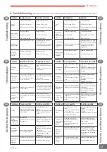 Preview for 19 page of IRT Hyperion 4 PrepCure Assembly, Operation & Spares Manual