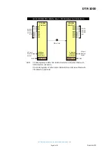 Предварительный просмотр 8 страницы IRT DTR-1000 User Manual