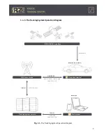 Preview for 8 page of iRZ ion connect User Manual