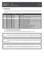 Preview for 5 page of iRZ ion fm User Manual