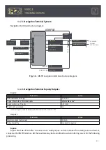 Preview for 11 page of iRZ ion fm User Manual