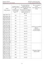 Preview for 10 page of iRZ IRZ-500 Operation Manual