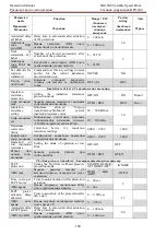 Preview for 100 page of iRZ IRZ-500 Operation Manual