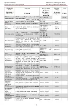 Preview for 110 page of iRZ IRZ-500 Operation Manual