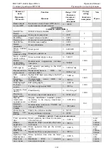 Preview for 119 page of iRZ IRZ-500 Operation Manual