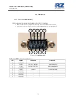 Предварительный просмотр 10 страницы iRZ iRZ RCA User Manual