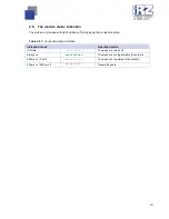 Предварительный просмотр 10 страницы iRZ Q2406B User Manual