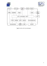 Предварительный просмотр 9 страницы iRZ RL21w User Manual