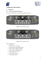 Предварительный просмотр 10 страницы iRZ RL21w User Manual