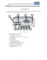 Предварительный просмотр 9 страницы iRZ RUH2 User Manual