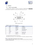 Preview for 8 page of iRZ TU31 Operation Manual