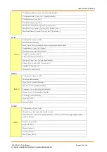 Предварительный просмотр 171 страницы IS5 COMMUNICATIONS IES12G User Manual