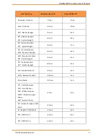 Предварительный просмотр 27 страницы IS5 COMMUNICATIONS iES18G Series User Manual