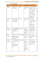 Предварительный просмотр 79 страницы IS5 COMMUNICATIONS iES18G Series User Manual