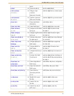 Предварительный просмотр 81 страницы IS5 COMMUNICATIONS iES18G Series User Manual