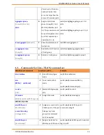 Предварительный просмотр 84 страницы IS5 COMMUNICATIONS iES18G Series User Manual