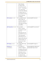 Предварительный просмотр 86 страницы IS5 COMMUNICATIONS iES18G Series User Manual