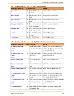 Предварительный просмотр 88 страницы IS5 COMMUNICATIONS iES18G Series User Manual