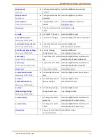 Предварительный просмотр 93 страницы IS5 COMMUNICATIONS iES18G Series User Manual