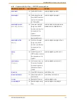 Предварительный просмотр 94 страницы IS5 COMMUNICATIONS iES18G Series User Manual