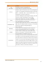 Предварительный просмотр 39 страницы IS5 COMMUNICATIONS iES24G User Manual