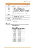 Предварительный просмотр 42 страницы IS5 COMMUNICATIONS iES24G User Manual