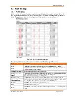 Preview for 46 page of IS5 COMMUNICATIONS iES26GF User Manual